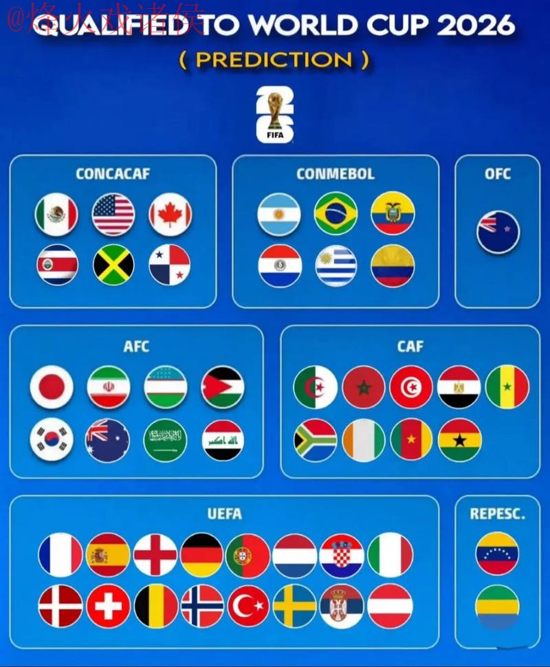 2026世界杯预测稳定 2026世界杯预测稳定