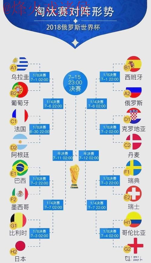 世界杯比分排行最佳